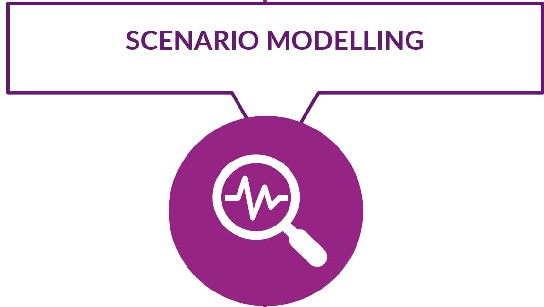 Scanario modelling